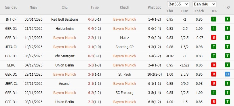 Nhật định phạt góc Bayern Munich vs Wolfsburg, 23h30 ngày 11/01 - Ảnh 4