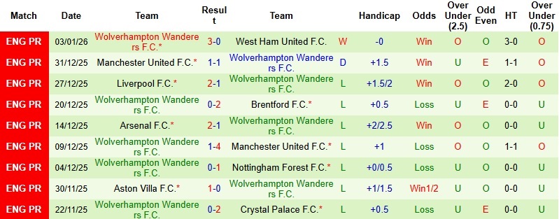 Nhận định Everton vs Wolves 2h30 ngày 8/1: Đứng dậy tại Hill Dickinson - Ảnh 4