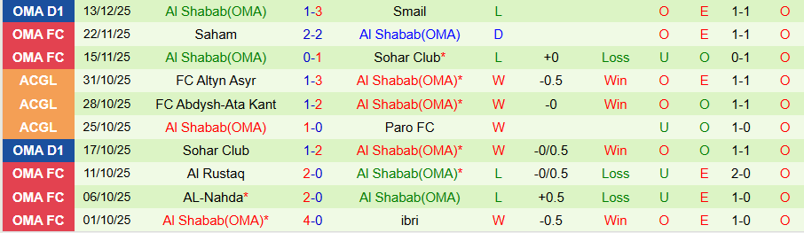 Nhận định Saham vs Al Shabab, 22h15 ngày 18/12: Chủ nhà đãi khách - Ảnh 1
