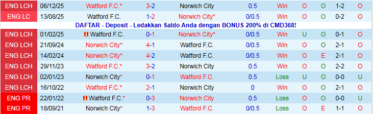 Nhận định Norwich City vs Watford 2h45 ngày 30/12: Nỗi buồn Chim Hoàng Yến - Ảnh 4