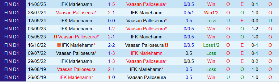 Nhận định VPS vs IFK Mariehamn, 22h00 ngày 1/8: Con mồi ưa thích - Ảnh 3
