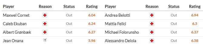 Nhật định phạt góc Genoa vs Cagliari, 0h30 ngày 13/01 - Ảnh 2