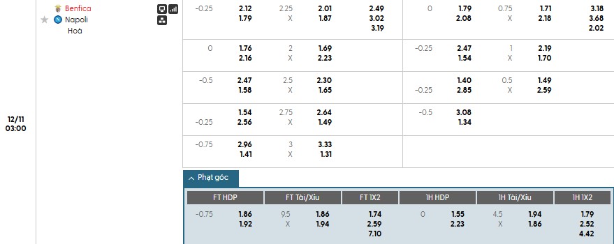 Nhật định phạt góc Benfica vs Napoli, 3h ngày 11/12 - Ảnh 1