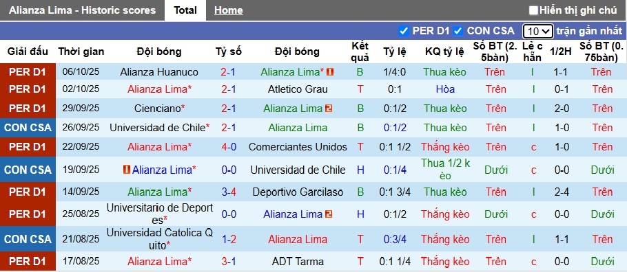 Nhận định Alianza Lima vs Sport Boys 8h ngày 17/10: Cẩn thận bất ngờ - Ảnh 1