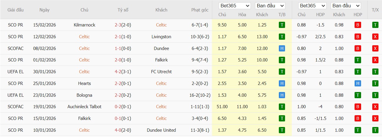 Nhật định phạt góc Celtic vs Stuttgart, 3h ngày 20/02 - Ảnh 2