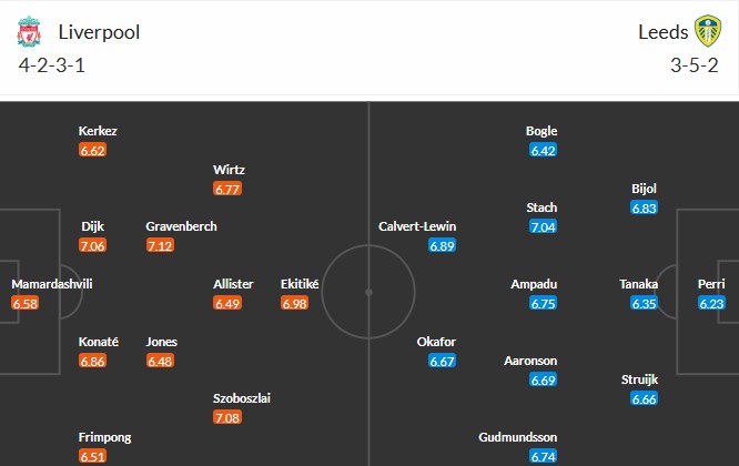 Nhật định phạt góc Liverpool vs Leeds, 0h30 ngày 02/01 - Ảnh 4