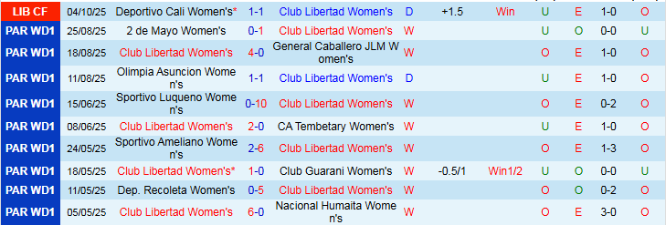 Nhận định Nữ Club Libertad vs Nữ Universidad de Chile 6h00 ngày 7/10: Khách chiếm ưu thế - Ảnh 2