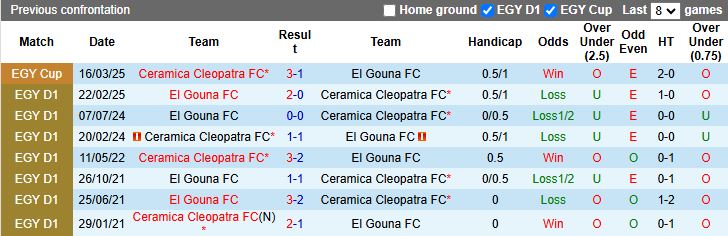 Nhận định El Gouna vs Ceramica Cleopatra 21h00 ngày 29/9: 3 điểm cho đội khách - Ảnh 1