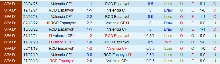 Nhận định Espanyol vs Valencia 0h00 ngày 24/9: Điểm tựa sân nhà - Ảnh 5