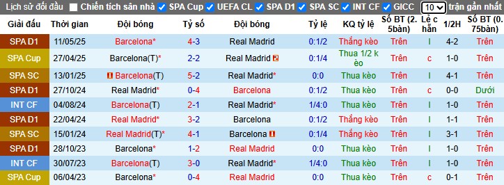 Nhận định Real Madrid vs Barcelona, 22h15 ngày 26/10: Thế trận cởi mở - Ảnh 1