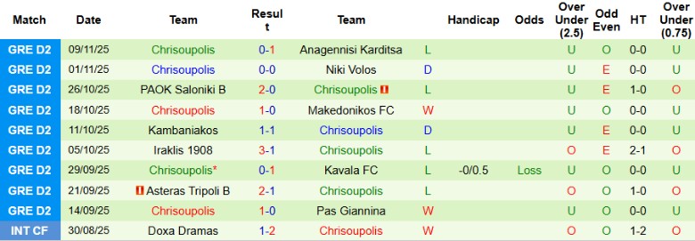 Nhận định Pas Giannina vs Chrisoupolis, 20h00 ngày 15/11: Kết cục tệ hại - Ảnh 4