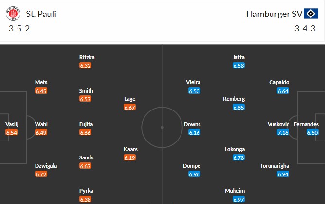 Nhật định phạt góc St. Pauli vs Hamburger, 2h30 ngày 24/01 - Ảnh 1