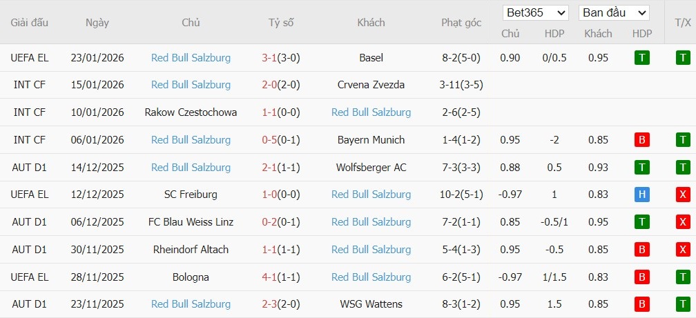 Nhật định phạt góc Aston Villa vs Salzburg, 3h ngày 30/01 - Ảnh 3