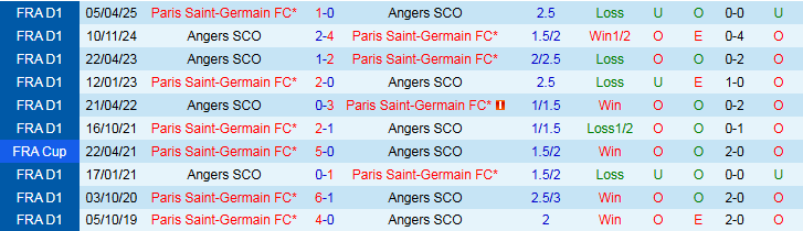 Nhận định, Soi kèo PSG vs Angers 1h45 ngày 23/8: Sức mạnh áp đảo - Ảnh 4