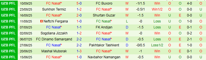 Nhận định Al-Ahli Saudi vs Nasaf 1h15 ngày 16/9: Niềm vui cho chủ nhà - Ảnh 3