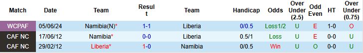 Nhận định Liberia vs Namibia 23h00 ngày 09/10: Khách lấn chủ - Ảnh 4