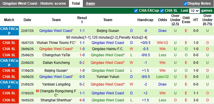 Nhận định Shanghai Port vs Qingdao West Coast 18h00 ngày 26/7: Chủ nhà áp đảo - Ảnh 3
