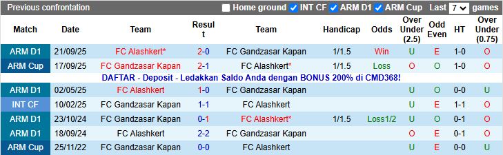 Nhận định Gandzasar Kapan vs Alashkert 20h00 ngày 3/11: Phong độ khác biệt - Ảnh 1