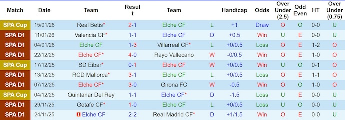 Nhận định Elche vs Sevilla 3h ngày 20/1: Trả thù thành công - Ảnh 1