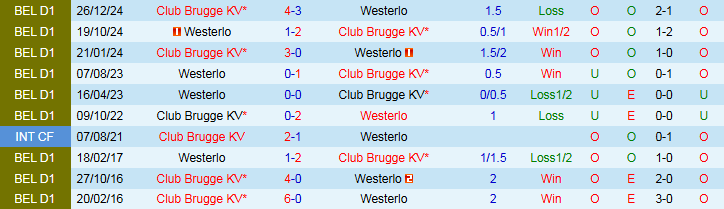 Nhận định Club Brugge vs Westerlo 1h30 ngày 25/9: Khó cản chủ nhà - Ảnh 4