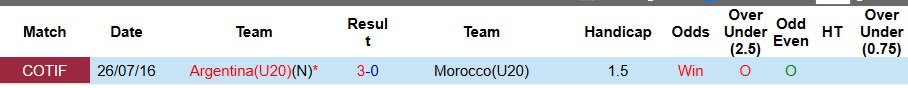 Nhận định U20 Argentina vs U20 Morocco 6h ngày 20/10: Chúc mừng vũ công Tango - Ảnh 3