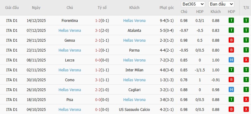 Nhật định phạt góc AC Milan vs Hellas Verona, 18h30 ngày 28/12 - Ảnh 5