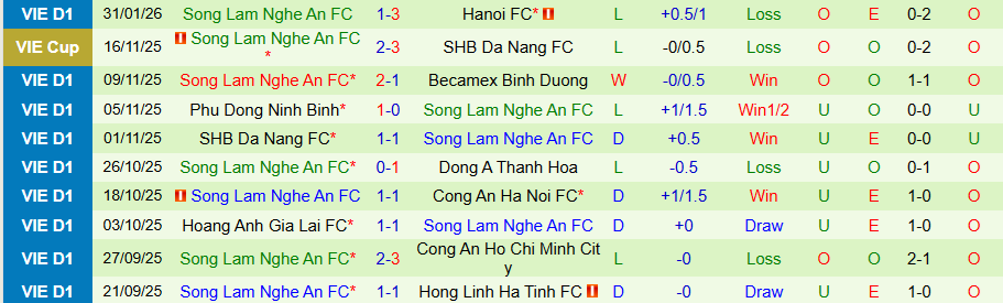 Nhận định Thể Công Viettel vs SLNA, 19h15 ngày 8/2: Khó có bất ngờ - Ảnh 1