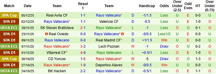 Nhận định Espanyol vs Vallecano 00h30 ngày 08/12 - Ảnh 2