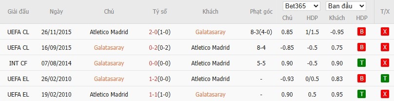 Nhật định phạt góc Galatasaray vs Atletico Madrid, 0h45 ngày 22/01 - Ảnh 6