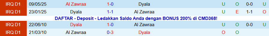 Nhận định Diyala vs Al Zawraa, 19h00 ngày 13/1: Cân sức cân T - Ảnh 3