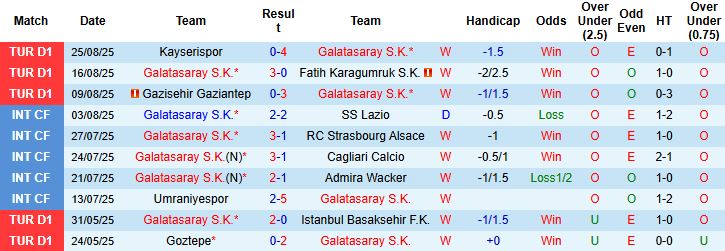 Nhận định Galatasaray vs Rizespor 01h30 ngày 31/08: Sức mạnh nhà vô địch - Ảnh 3