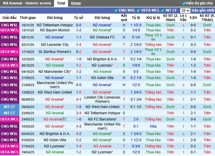 Nhận định Nữ Arsenal vs Nữ Real Madrid, 3h ngày 20/11: Khó cho chủ nhà - Ảnh 2