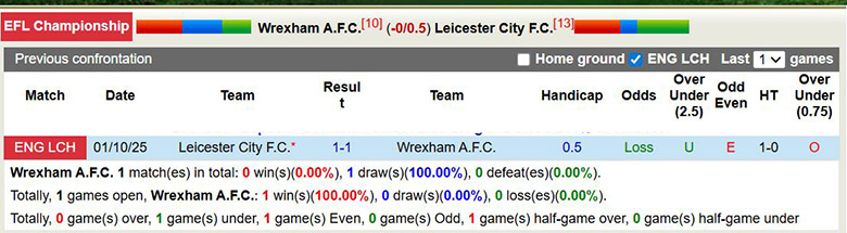 Nhận định Wrexham vs Leicester City 3h ngày 21/1: Tiếp đà thăng hoa - Ảnh 3