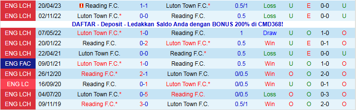 Nhận định Reading vs Luton Town 3h00 ngày 19/12: Tìm lại niềm vui - Ảnh 2