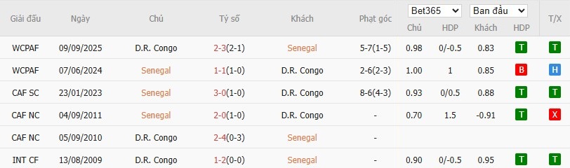 Nhật định phạt góc Senegal vs CH Congo, 22h ngày 27/12 - Ảnh 4