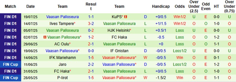 Nhận định Jaro vs Vaasan Palloseura, 23h00 ngày 25/7: Khó gây bất ngờ - Ảnh 5