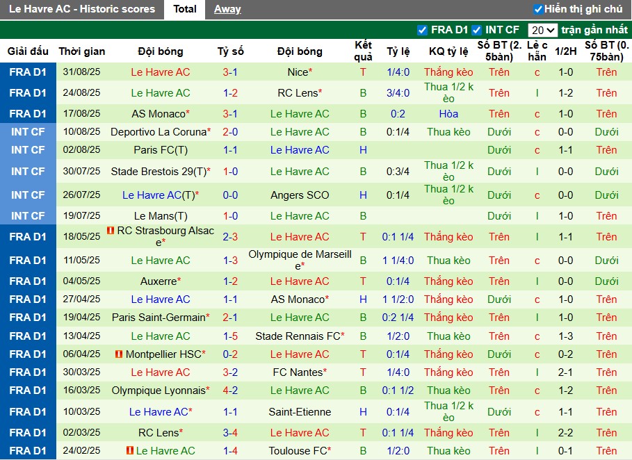 Nhận định Strasbourg vs Le Havre, 22h15 ngày 14/09: Thế trận khó lường - Ảnh 3