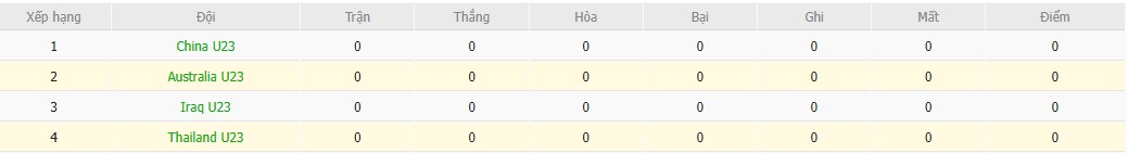 Nhật định phạt góc U23 Úc vs U23 Thái Lan, 18h30 ngày 08/01 - Ảnh 5