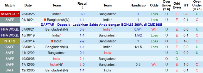 Nhận định Bangladesh vs Ấn Độ, 21h00 ngày 18/11: Níu giữ chân nhau - Ảnh 2