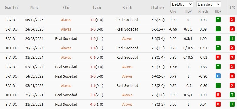 Nhật định phạt góc Alaves vs Real Sociedad, 3h ngày 05/02 - Ảnh 4