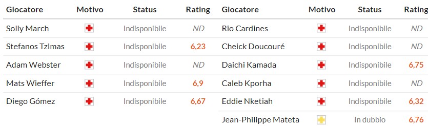 Nhật định phạt góc Brighton vs Crystal Palace, 21h ngày 08/02 - Ảnh 2