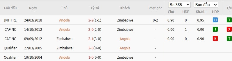 Nhật định phạt góc Angola vs Zimbabwe, 19h30 ngày 26/12 - Ảnh 4