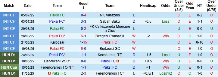Nhận định Paksi FC vs CFR Cluj 00h00 ngày 11/07: Khách vượt trội - Ảnh 3