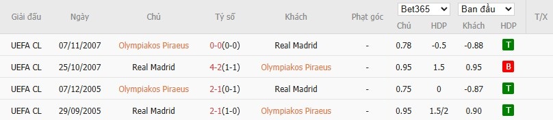 Nhật định phạt góc Olympiacos vs Real Madrid, 3h ngày 27/11 - Ảnh 6