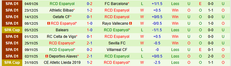 Nhận định Levante vs Espanyol 22h15 ngày 11/1: Niềm vui cho đội khách - Ảnh 3