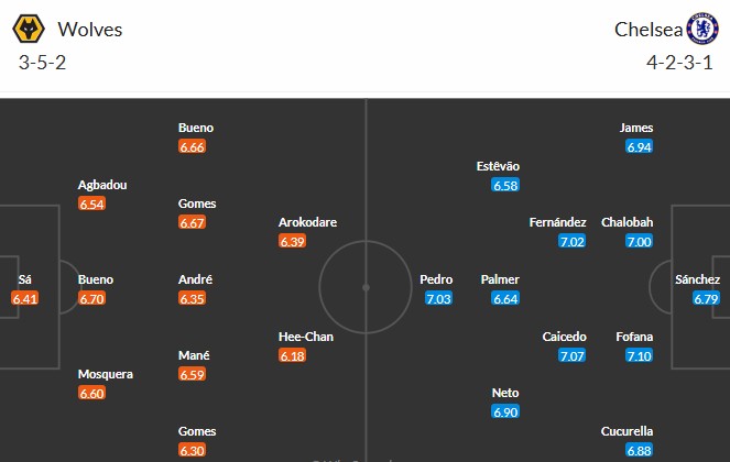 Nhật định phạt góc Wolves vs Chelsea, 22h ngày 07/02 - Ảnh 3