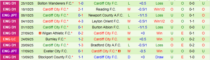 Nhận định Wrexham vs Cardiff City 3h00 ngày 29/10: Khó thua trên sân nhà - Ảnh 3