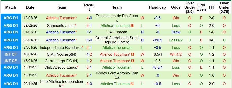 Nhận định Instituto vs Atletico Tucuman 5h30 ngày 20/2: Nỗi sợ sân khách - Ảnh 2