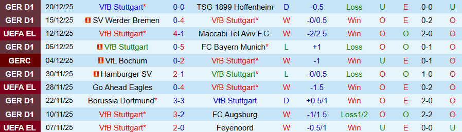 Nhận định Stuttgart vs Luzern, 20h00 ngày 5/1: Trận đấu hòa nhã - Ảnh 2