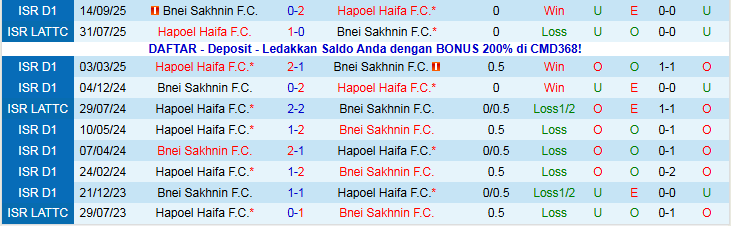 Nhận định Hapoel Haifa vs Bnei Sakhnin 0h30 ngày 31/12: Cơ hội cho chủ nhà - Ảnh 4